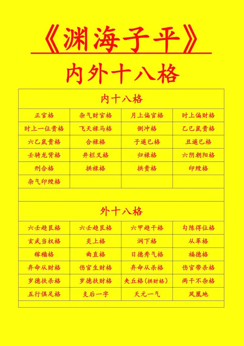 渊海子平白话论命格中，如何判断一个人是否具有富贵命格？