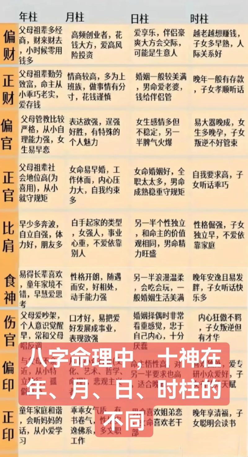 命理八字能预测男性寿命吗？
