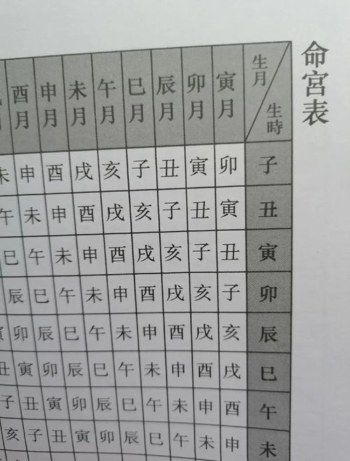 如何通过八字命理分析表格了解个人运势与天气变化的关系？