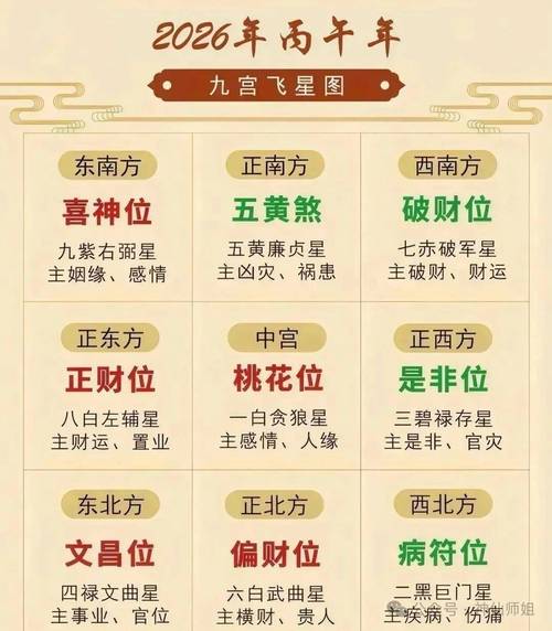 2026年3月26日哪个方位的财运最旺呢？