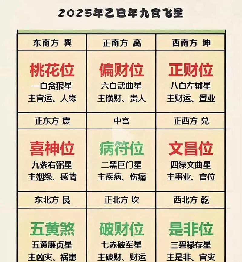 2026年1月31日作为拆房吉日，是否适合五行风水布局？