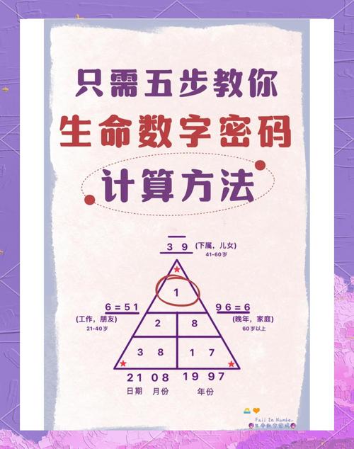 如何通过什么方法准确预测父母的寿命？