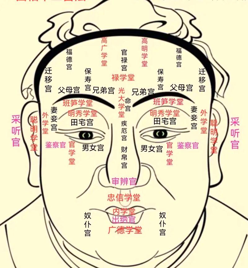 什么样的面相预示着富贵命格？