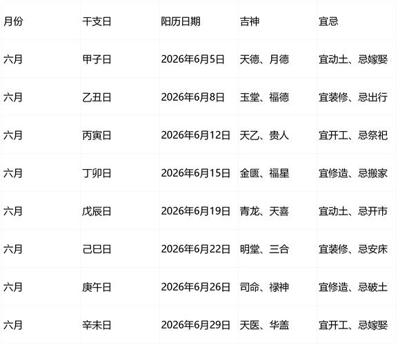 2026年5月6日农历三月二十适合装修吗？今日装修是否吉利？