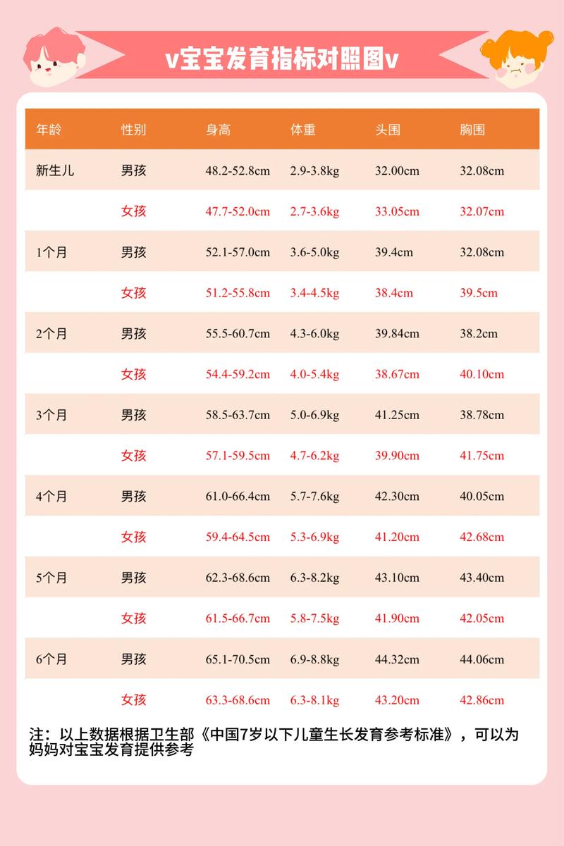 宝宝出生多少斤才算命蕞好，6.5斤出生的宝宝命运如何？