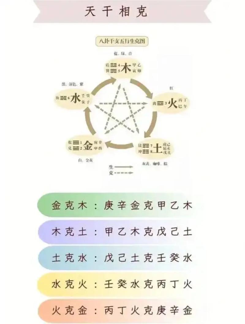2026年1月20日进宅，此日风水吉凶如何？五行相生相克如何？