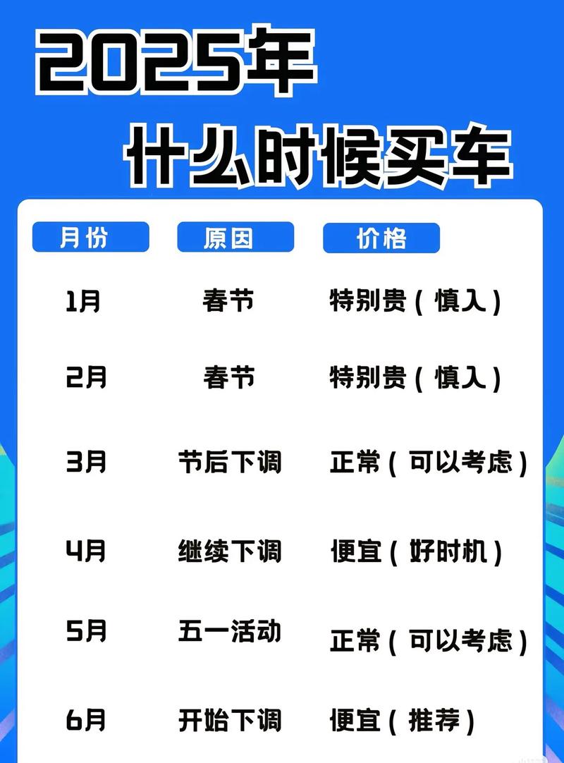 2025年8月5日提车是否为吉日？今日购车是否适宜？