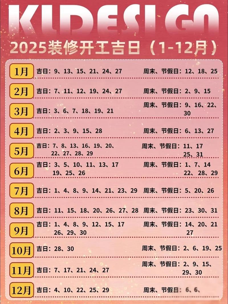 2025年12月9日农历十月二十，有哪些宜装修新房的吉日推荐？