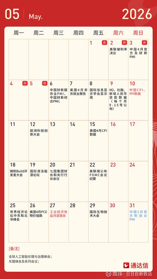 2026年3月7日，这天作为投资日，是否适宜进行投资操作呢？