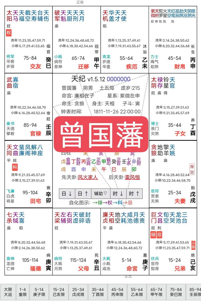 曾国藩八字风水命理有何独特之处？