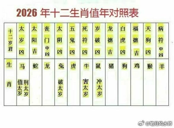本命年运势真的会特别差吗？