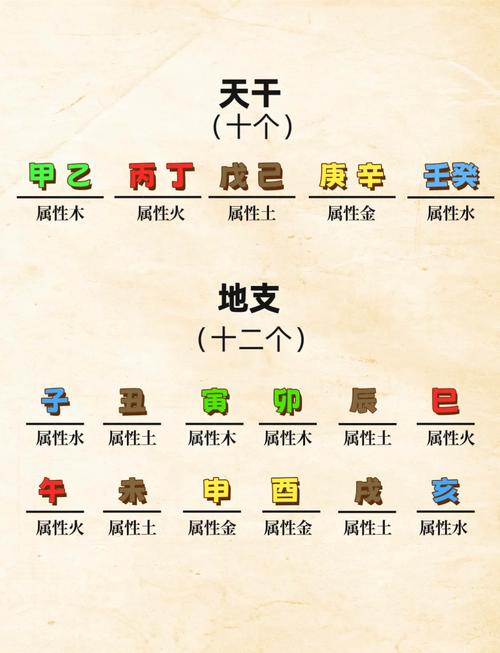 请问双字五行属性具体属于哪个类别？