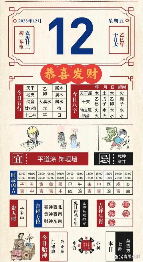 2025年12月12日农历十月二十三，这天作为纳畜黄道吉日，是否为最佳选择日期？