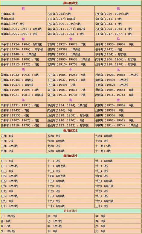 鬼谷子命格算命真的准确吗？