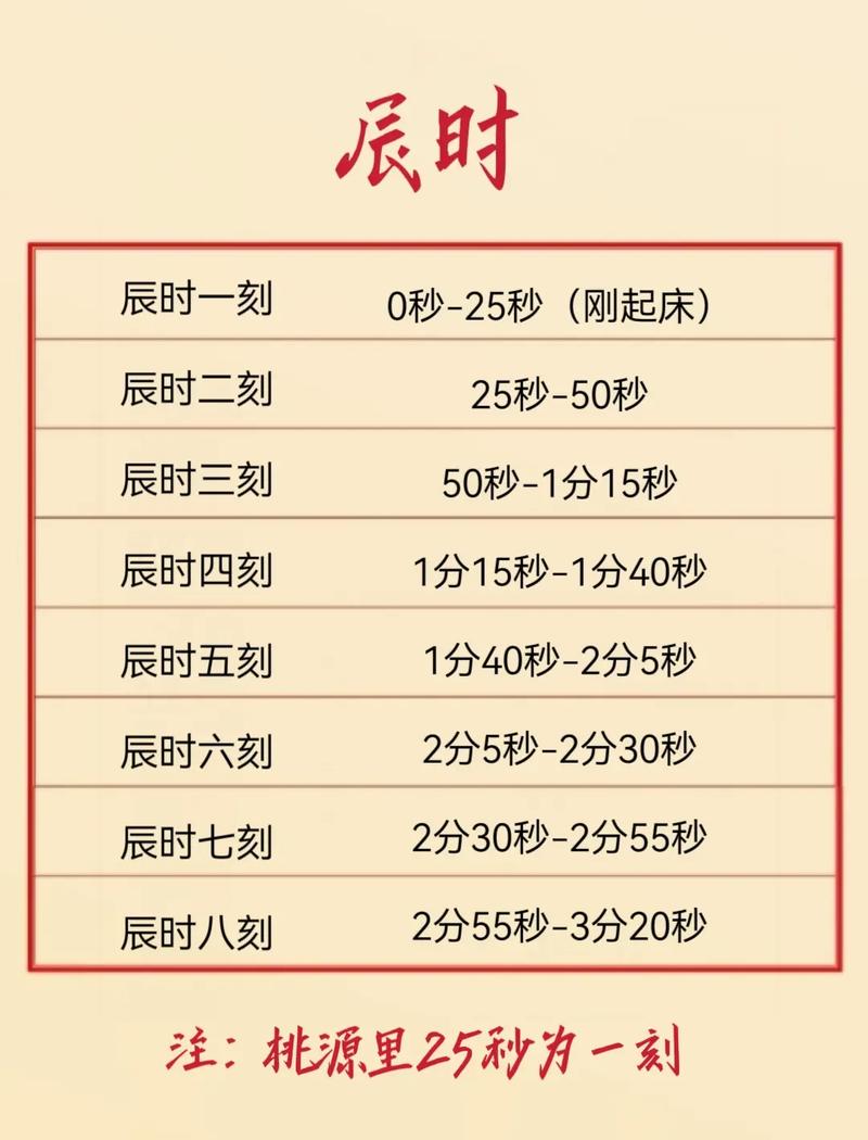 2026年4月3日作为钓鱼黄道吉日是否为最佳钓鱼日期呢？