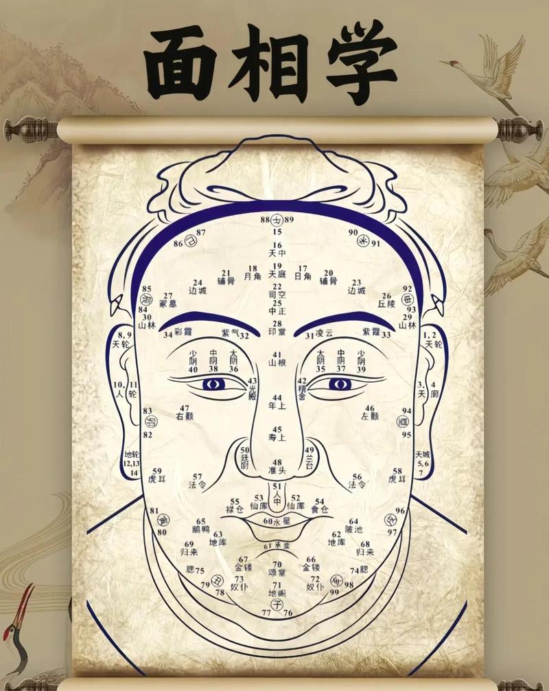 如何通过脸上纹路判断一个人的贫富命运？