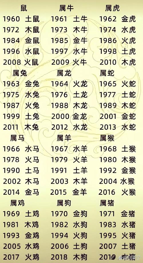 还有哪些生肖属于水命，五行中哪种属性蕞有利于生水？