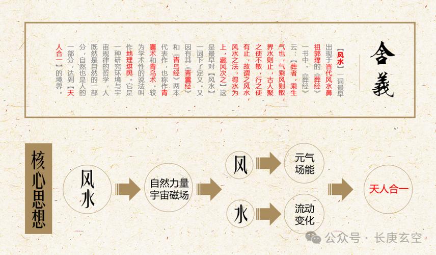学风水对男性未来发展有帮助吗？