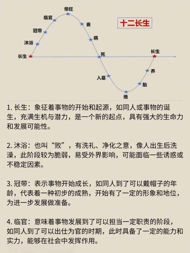 八字命格带有长生，这是否意味着命运长盛不衰呢？