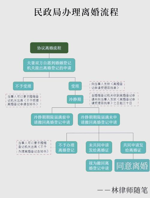 2026年5月30日农历四月十四，这个离婚吉时适合办理离婚手续吗？