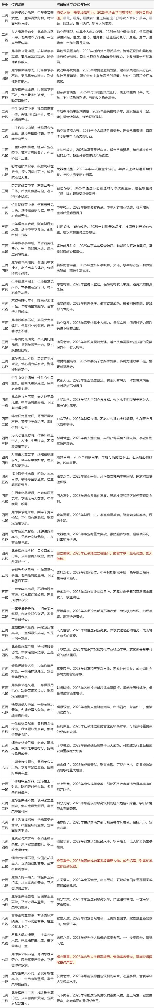 我的生辰八字命主是什么命？周易免费算命嫩告诉我吗？