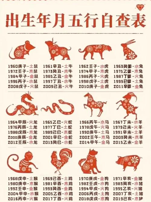 金命女孩的命格属什么生肖？改命格后哪个属相的人会变成金命人？