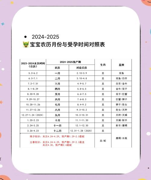 2026年2月28日这天作为生子吉日，是否适宜在这一天迎接新生命？