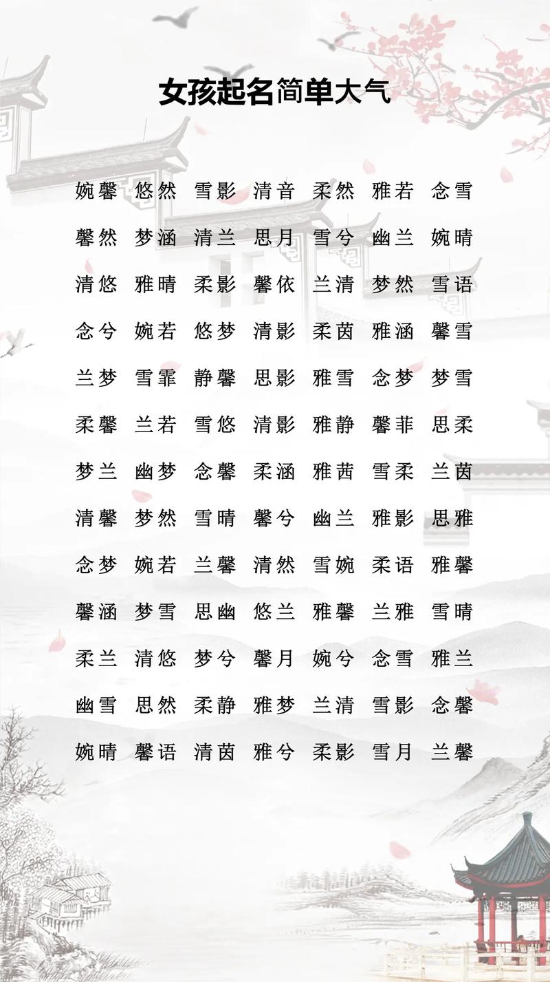 女孩取名寓意丰富，如何用千字寓意为长尾关键词？