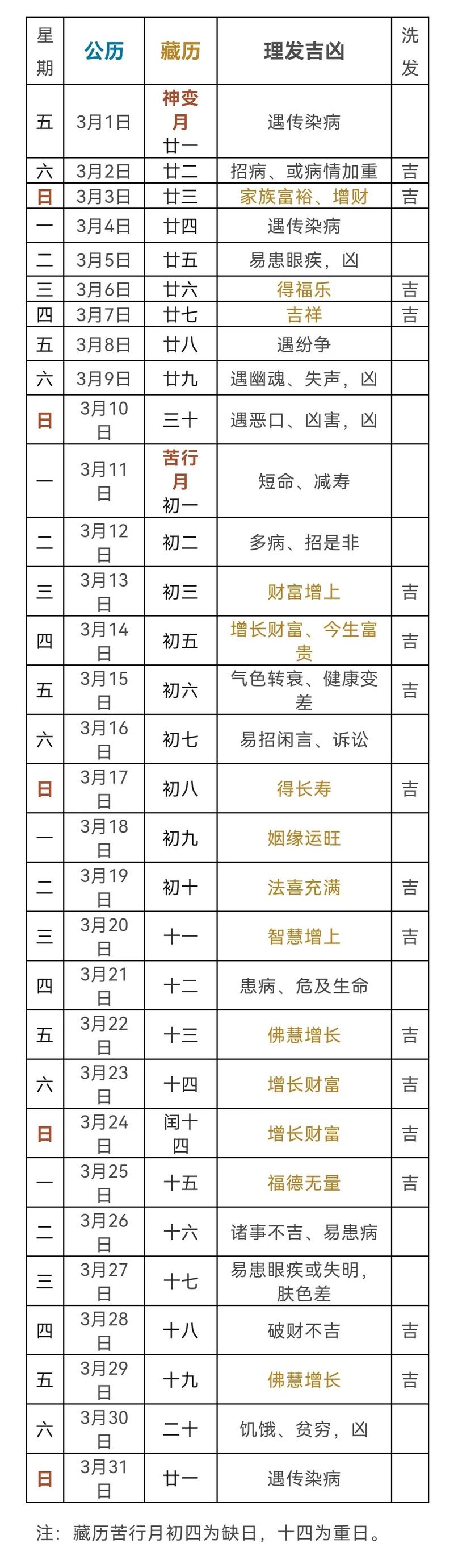 2026年4月3日理发是否适宜，今日理发吉凶如何？
