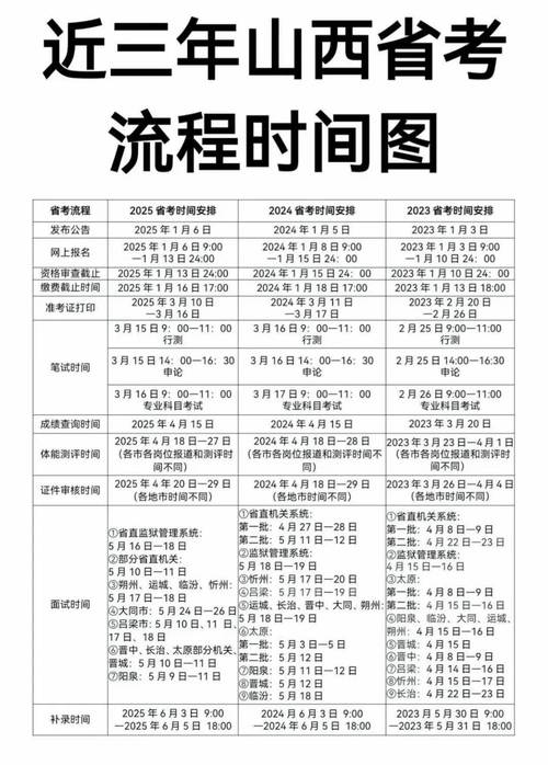 2026年3月12日这天适合考试吗？黄历上有什么建议？