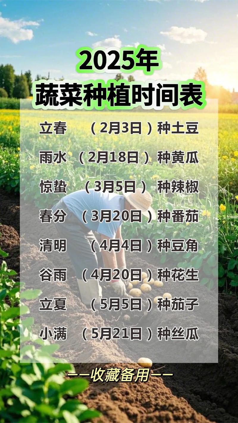 2026年4月5日农历二月十八黄历中，今日适宜种植作物吗？