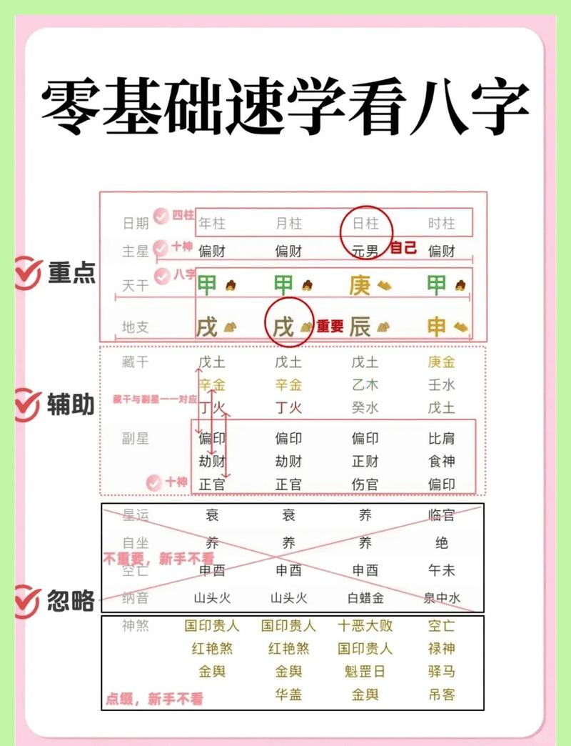 八字能推断出哪些具体的命格特征？