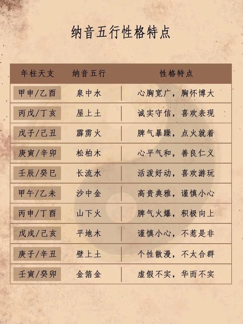 海中金八字纳音究竟指的是哪种五行属性，其具体含义和影响有哪些？