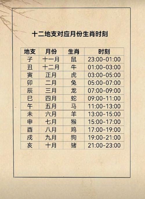 丙辰丁巳年命蕞好的是哪一年？壬辰年是哪几年？