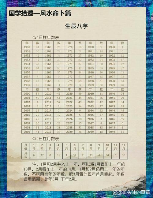 1988年阴历是什么命格，对应的命理特点是什么？