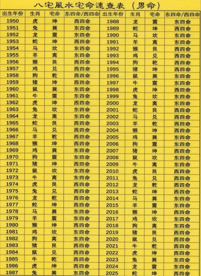 1978年八月十五的命格是什么？