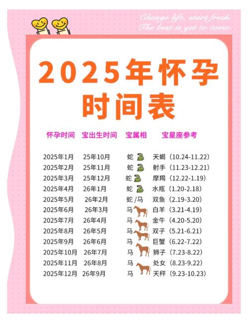 2025年12月21日作为生子黄道吉日，是否为最佳生育选择？