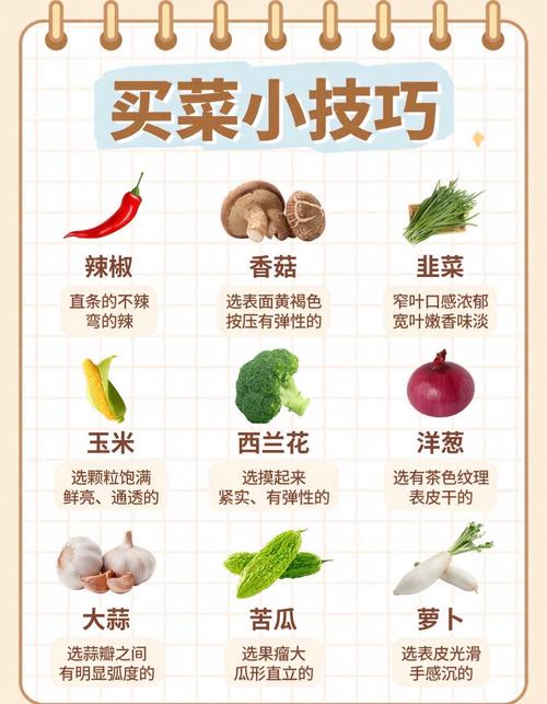家里买菜方便吗？这地方风水怎么样？