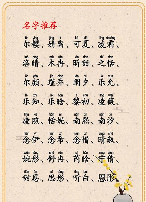 丹字五行属火，女孩最佳组合名字是什么？五行相生相克如何搭配？