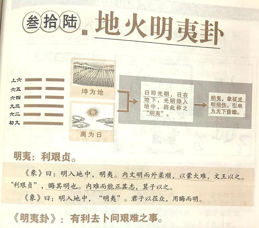 男孩取名用夷字，如何结合风水或五行原理选择吉祥寓意？