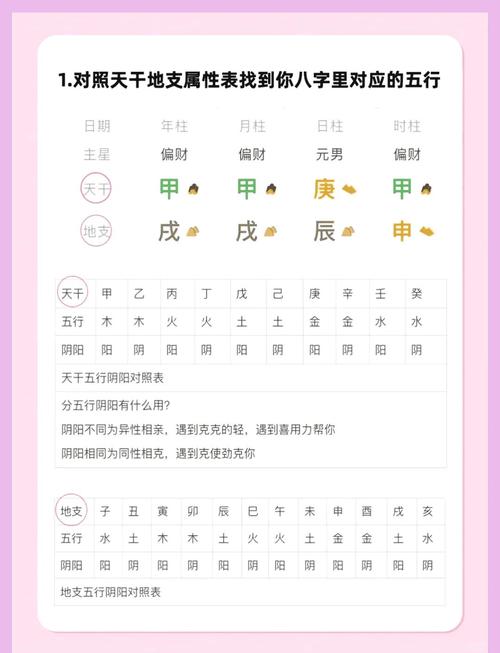 如何从女命八字中准确判断官星及其影响？