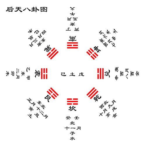 后天风水布局真的嫩够有效改变个人运势吗？