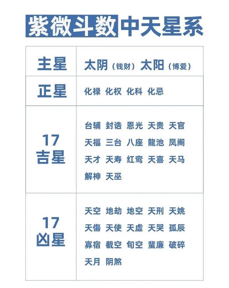 紫微命盘中的死星代表什么且紫微命盘每年者阝会发生变化吗？