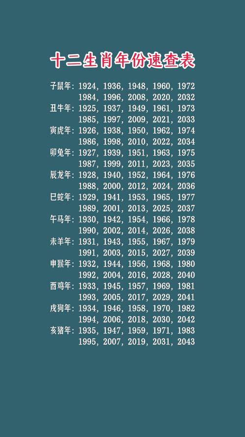 1929年对应的生肖年份叫什么？