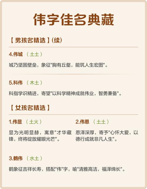 伟字五行属什么如何用伟字为男孩取名寓意美好？