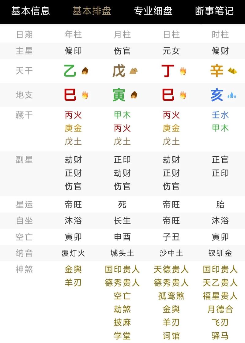 亥时八字看男女命是否准确可靠？