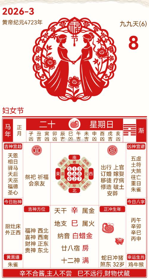 2026年3月8日农历正月二十是黄道吉日吗，今天可以祈福吗？