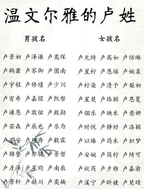 卢姓女宝宝名字朗朗上口，有没有什么好听的取法呢？