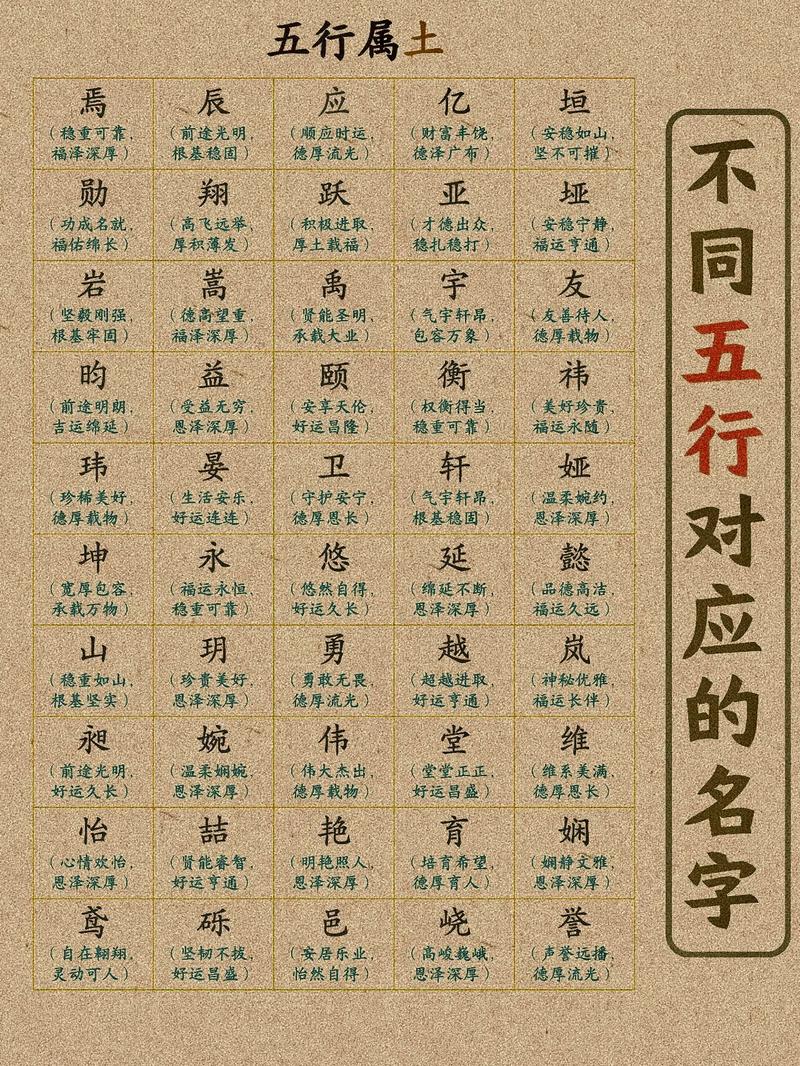 翔字五行属什么？如何根据五行属相为男孩取一个最佳组合名字？