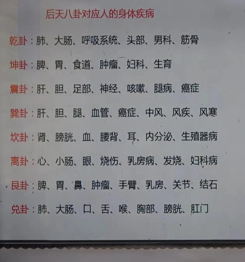 住宅风水与人的健康疾病之间是否存在关联？